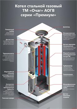 Котел  Очаг  АОГВ-11,6 С Премиум - фото 8204